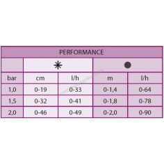 Микрораспылитель XS360-TS-SPYK 2