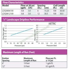 Капельная микро-труба... 2