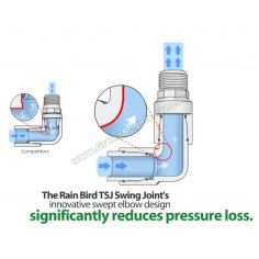 Шарнирное соединение SJ 18... 2