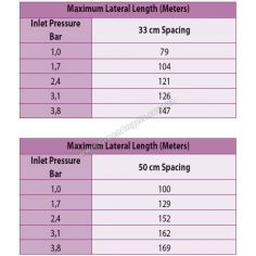 Капельная труба... 2