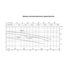 Насос AquaViva LX LP300T... 2