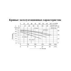 Насос AquaViva LX STP250T... 2