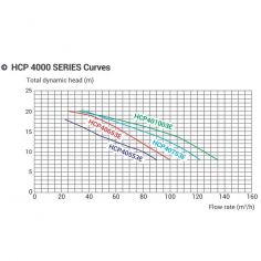 Насос Hayward HCP401253E... 2