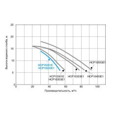 Насос Hayward HCP10251E... 2