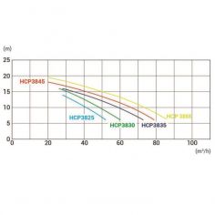 Насос Hayward HCP38553E1... 2