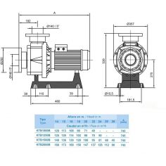 Насос Hayward HCP111503E1... 2