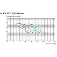 Насос Hayward HCP40753E1... 2