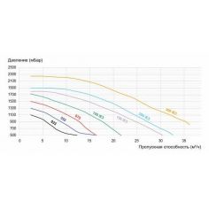 Насос Hayward K-FLO... 2