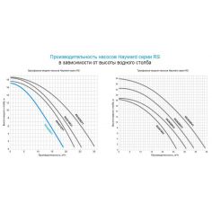 Насос Hayward RS3008EV1 RS... 2