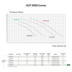 Насос Hayward HCP09151E... 2
