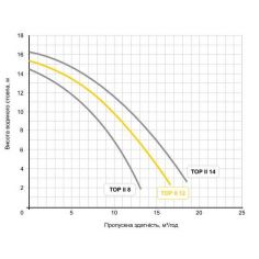 Насос Speck BADU ТОР ІІ/12... 2