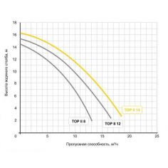 Насос Speck BADU ТОР ІІ/14... 2