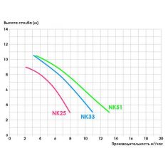 Насос Kripsol Ninfa NK 25... 2
