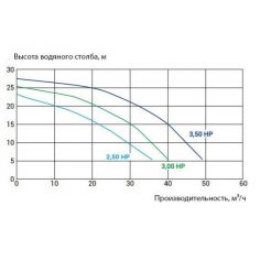 Насос Kripsol KPR 300 M... 2