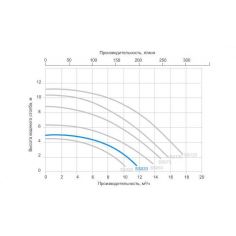 Насос Emaux SS100T (220V,... 2