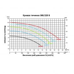 Насос Emaux SC075 (220V,... 2