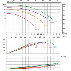 Насос Emaux SB20 (380V, пф,... 2