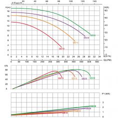 Насос Emaux SB30 (380V, пф,... 2