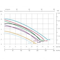 Насос Emaux SD050 (220V,... 2