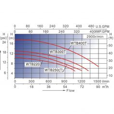 Насос AquaViva LX WTB300T... 2