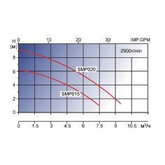 Насос AquaViva LX SMP015M... 2