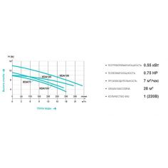 Насос AquaViva LX XDA150M... 2