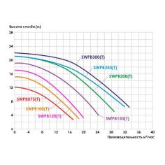 Насос AquaViva LX SWPB300M... 2