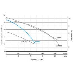 Насос дренажный AquaViva LX... 2