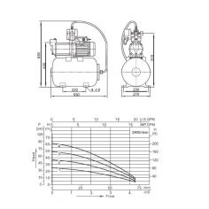 Насосная станция AquaViva... 2
