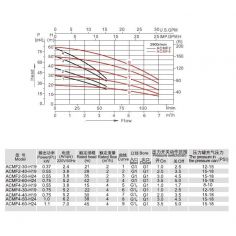 Насосная станция AquaViva... 2