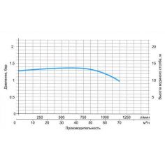 Насос AquaViva LX WP500-I... 2