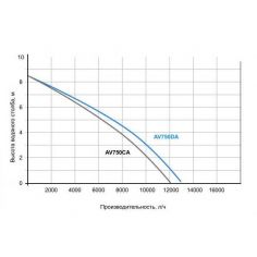 Насос дренажный AquaViva... 2