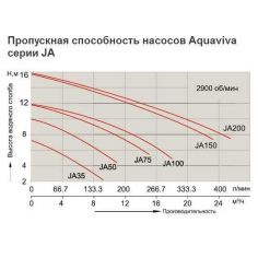 Насос AquaViva LX JA150M... 2