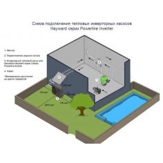 Тепловой насос Hayward... 2