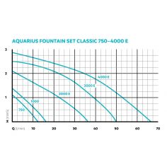 Насос для фонтана Aquarius... 2