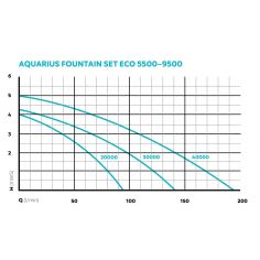 Aquarius Fountain Set Eco 9500 2