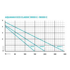 AquaMax Eco Classic 9000С 2