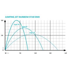 Фонтан с цветной... 2